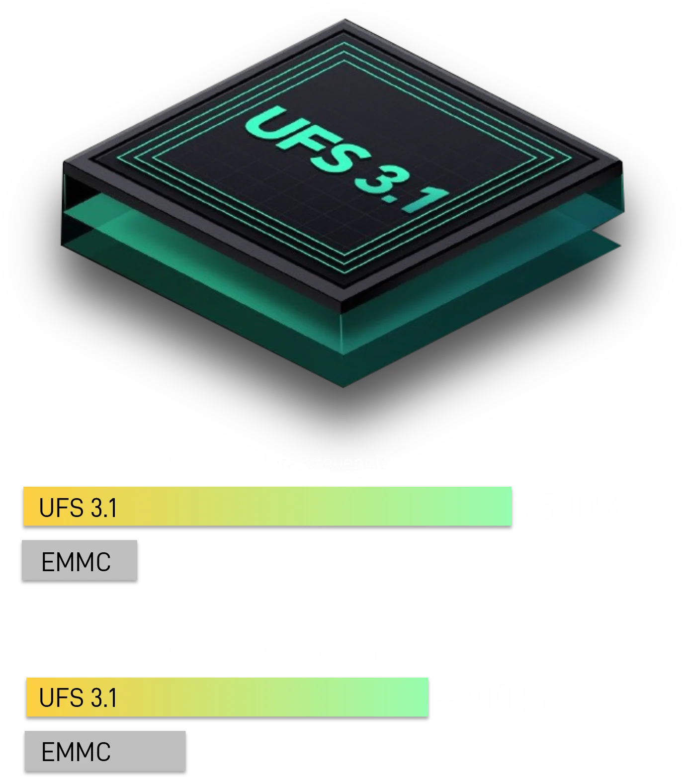 Neo 2 5G UFS 3.1